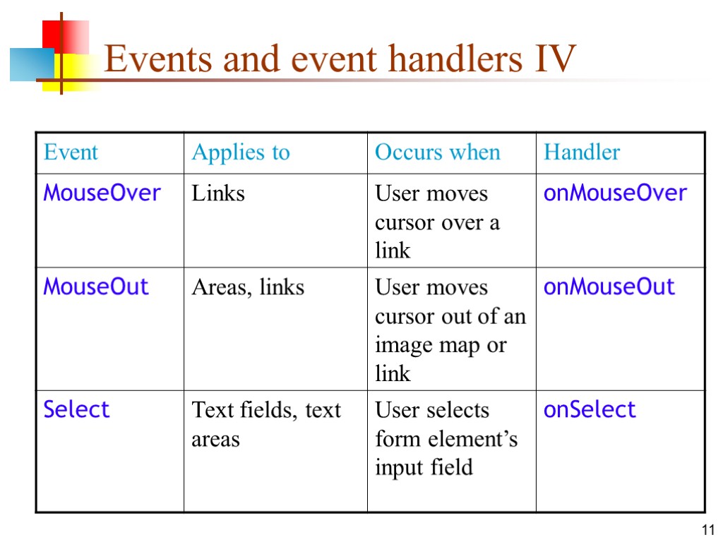 11 Events and event handlers IV